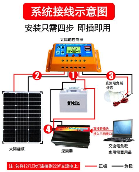 業務階級 太陽能板與電池搭配